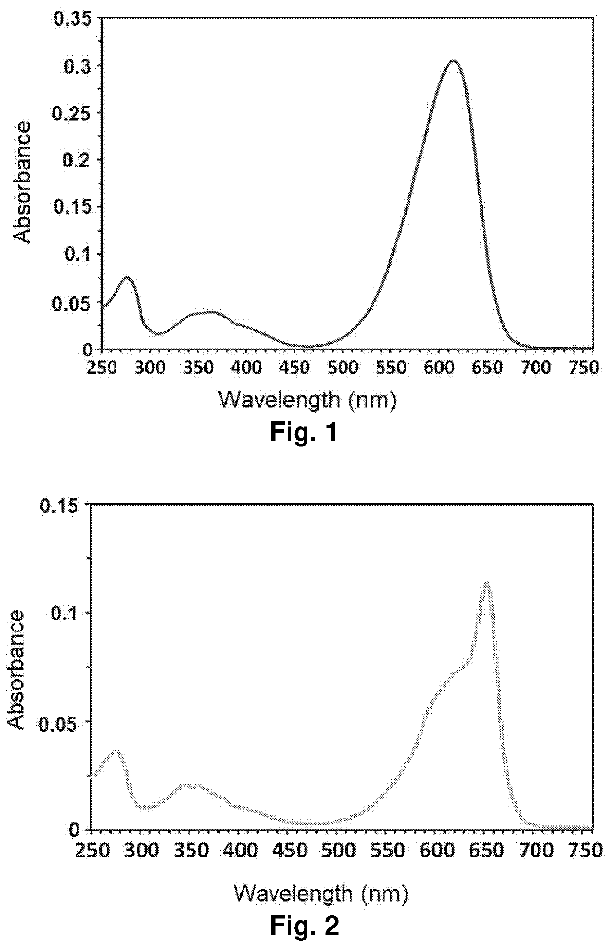 Process for the separation and purification of phycobiliproteins