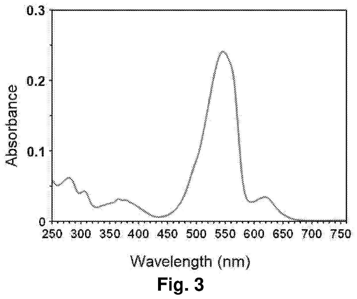 Process for the separation and purification of phycobiliproteins