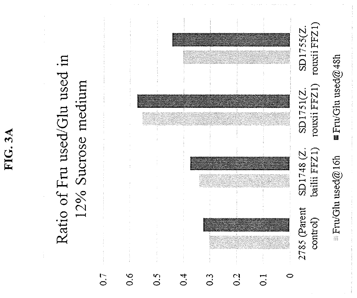 Microbial strains engineered for improved fructose utilization