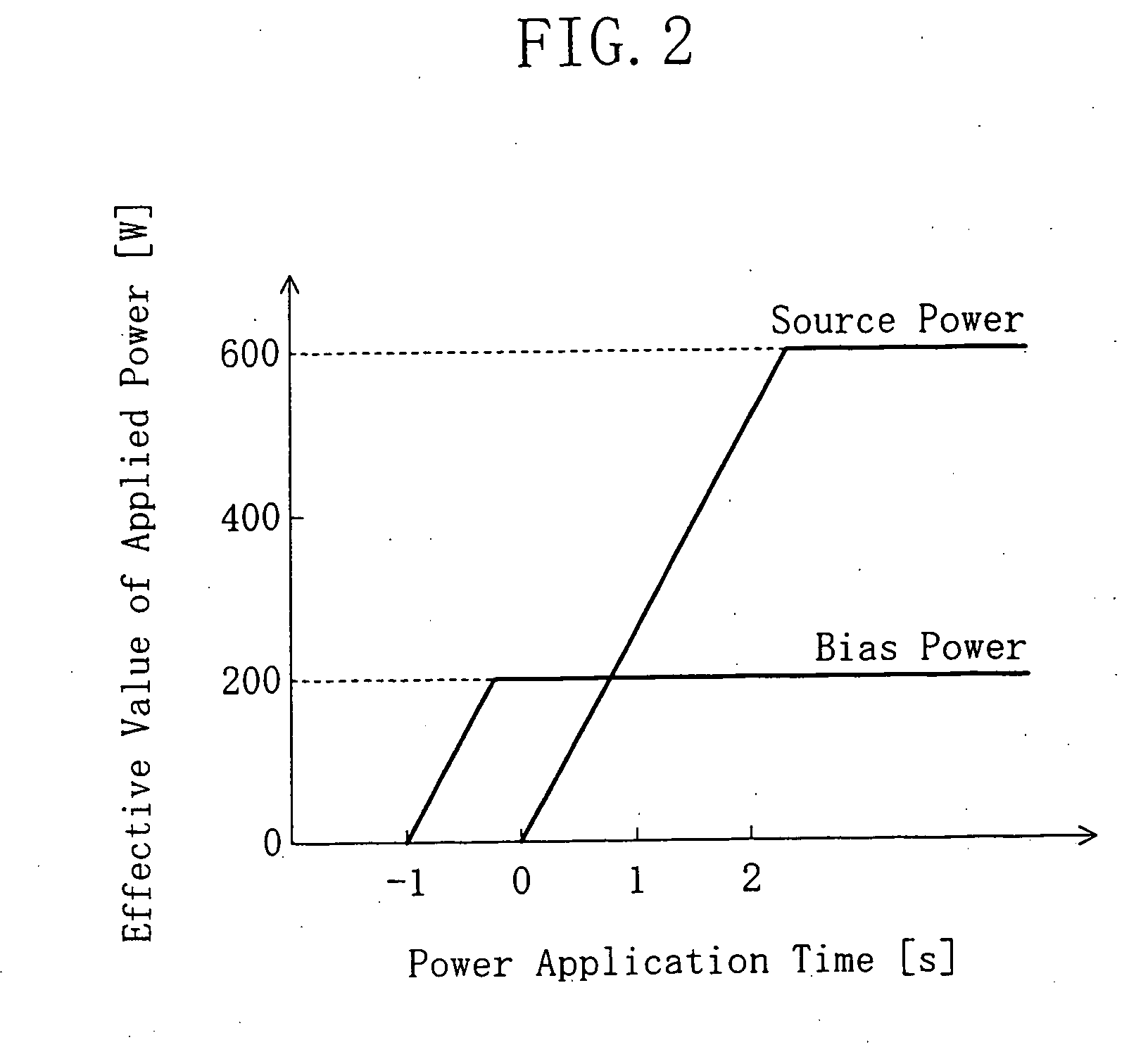 Dry etching method, fabrication method for semiconductor device, and dry etching apparatus