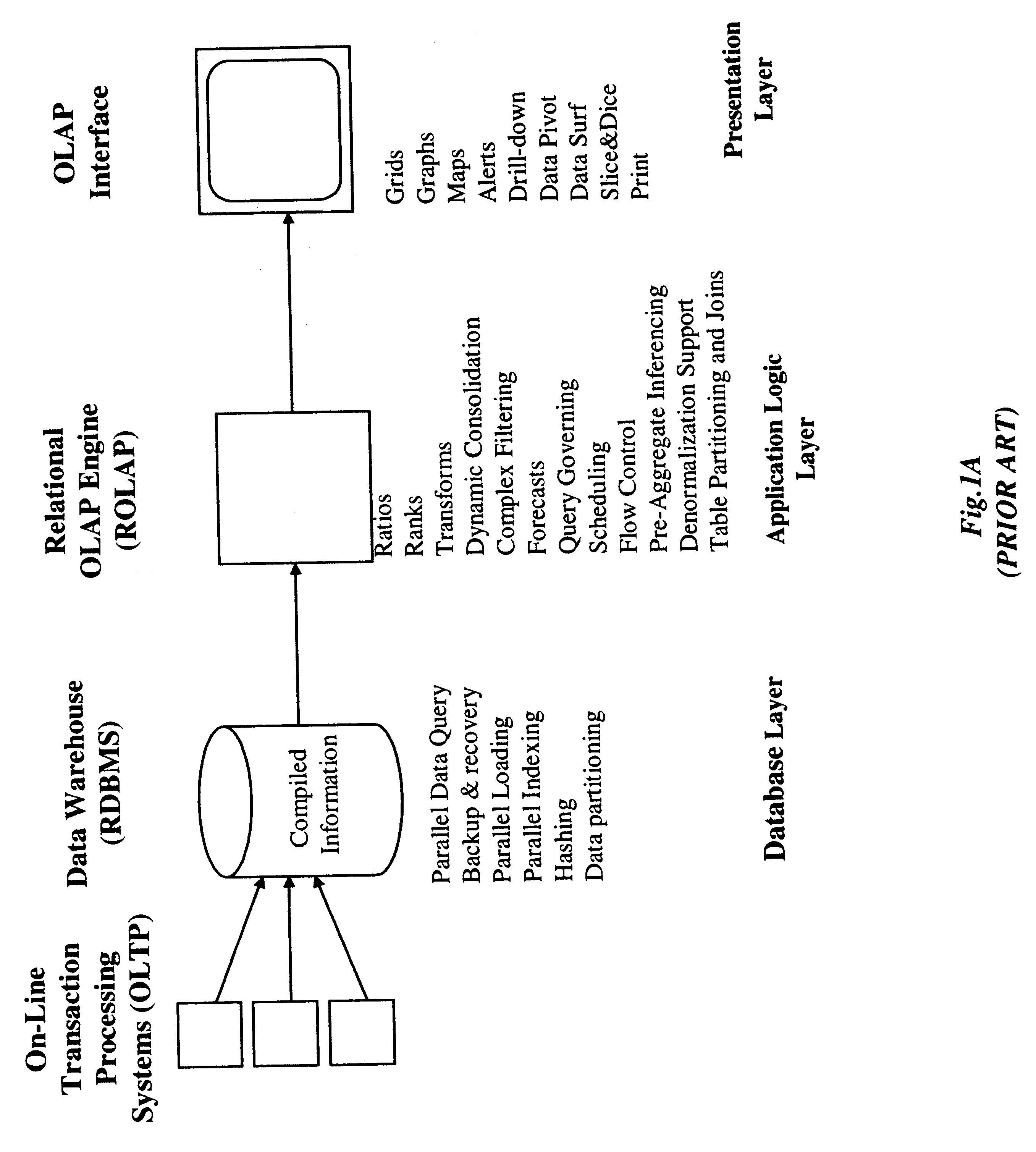 Method of and system for managing multi-dimensional databases using modular-arithmetic based address data mapping processes on integer-encoded business dimensions