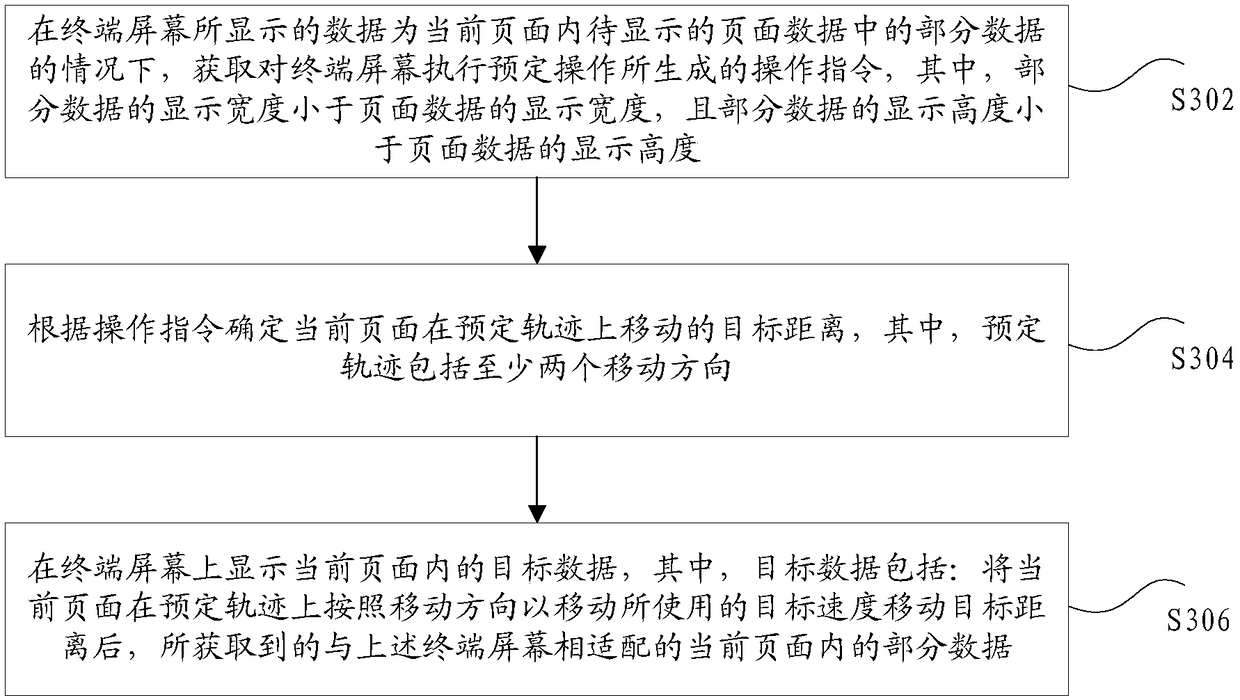 Method and apparatus for displaying data, storage medium and electronic medium