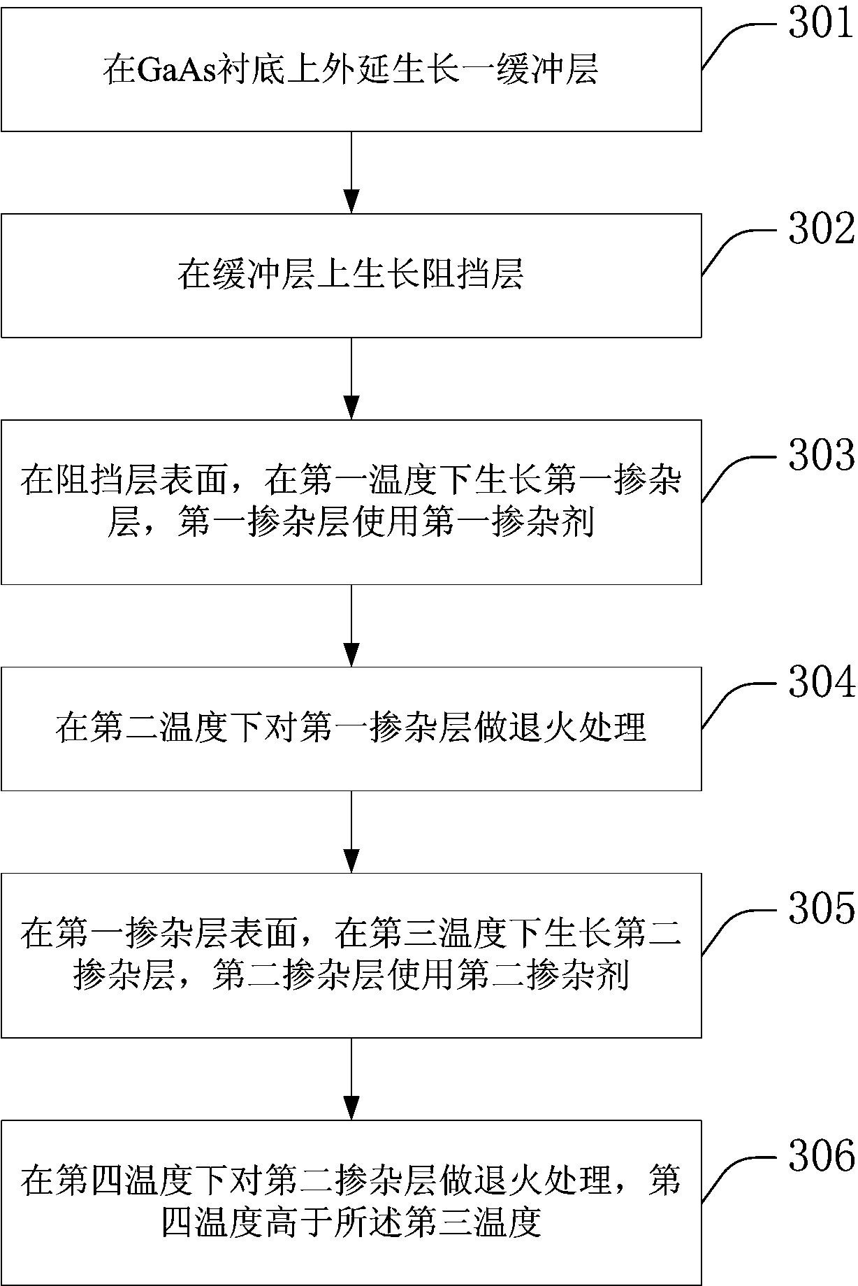 GaAs tunnel junction and preparation method thereof