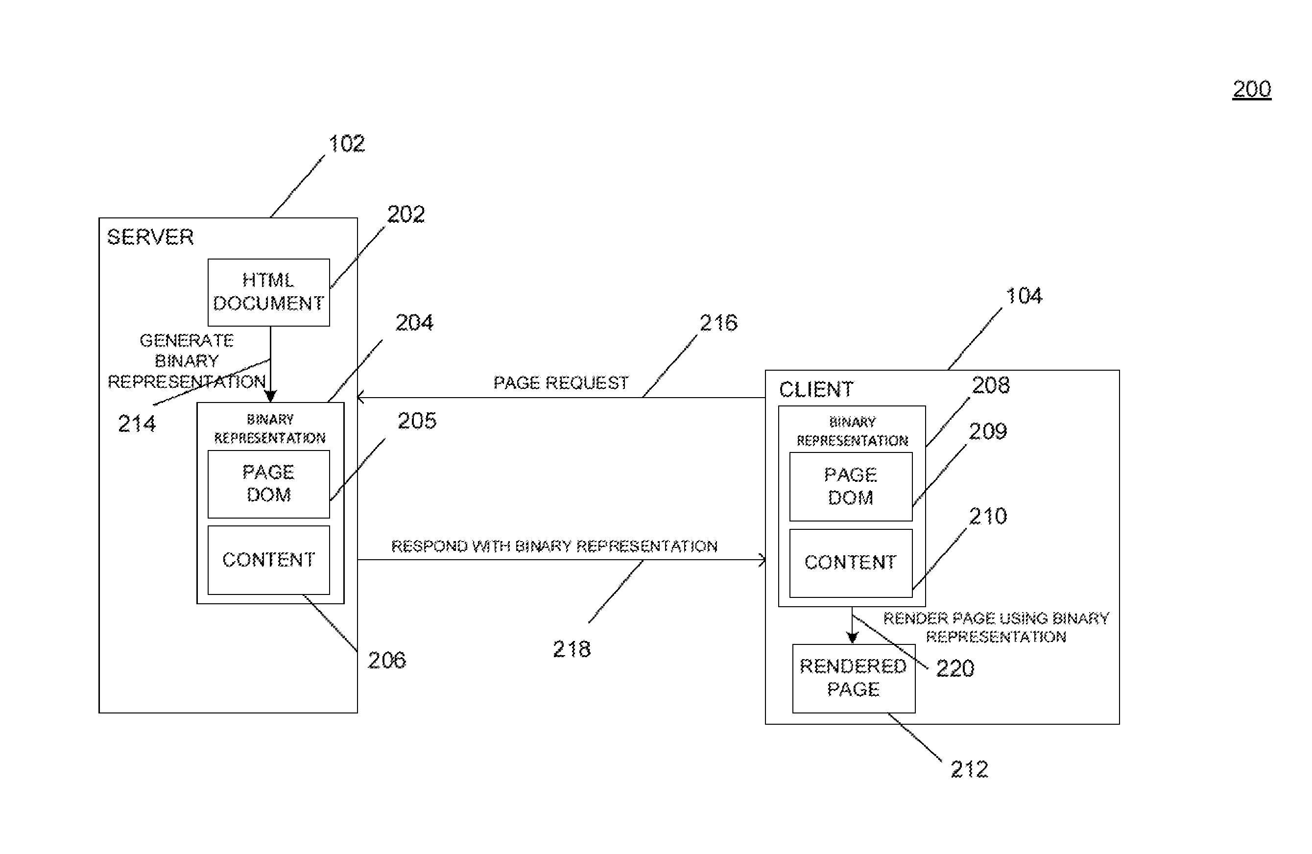 System and method providing a binary representation of a web page