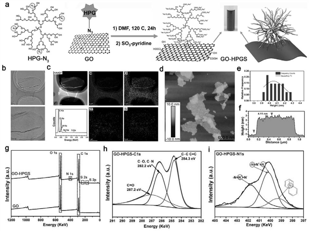 Two-dimensional hyperbranched polyanion nanosheet modified nanofiber scaffold and preparation method and application thereof