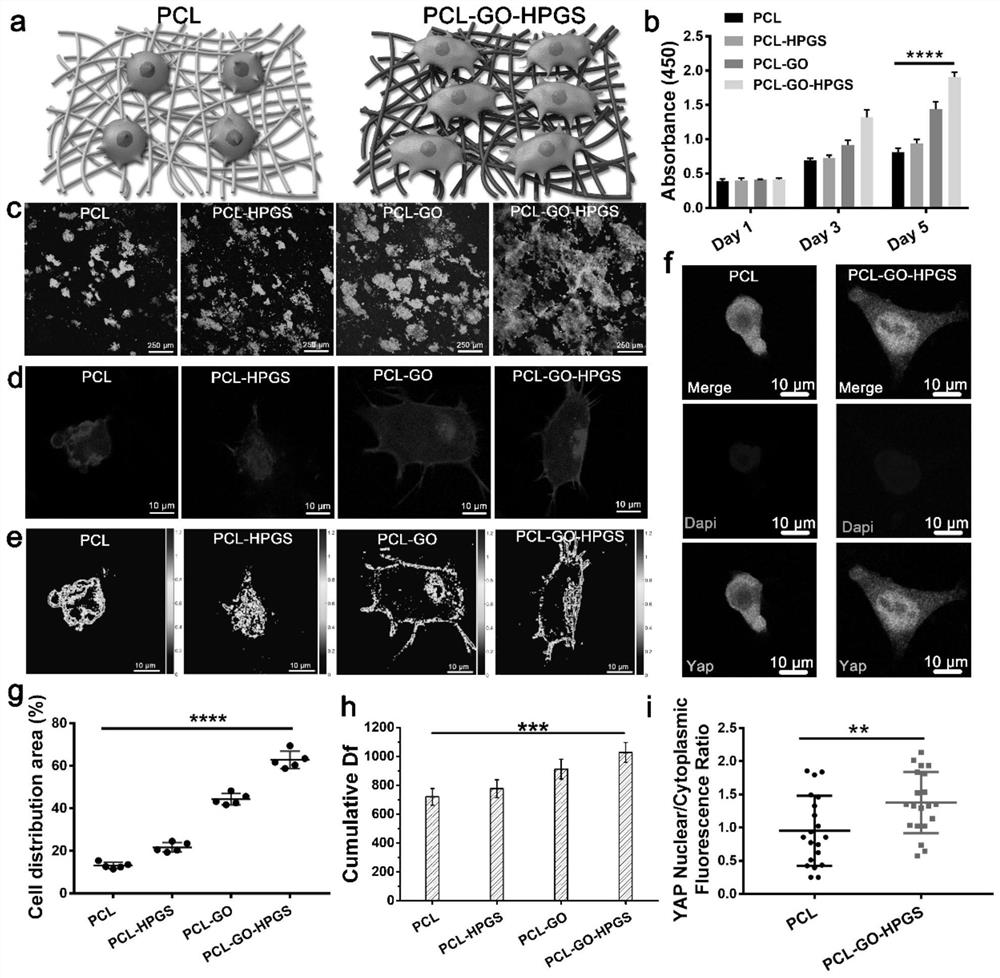 Two-dimensional hyperbranched polyanion nanosheet modified nanofiber scaffold and preparation method and application thereof