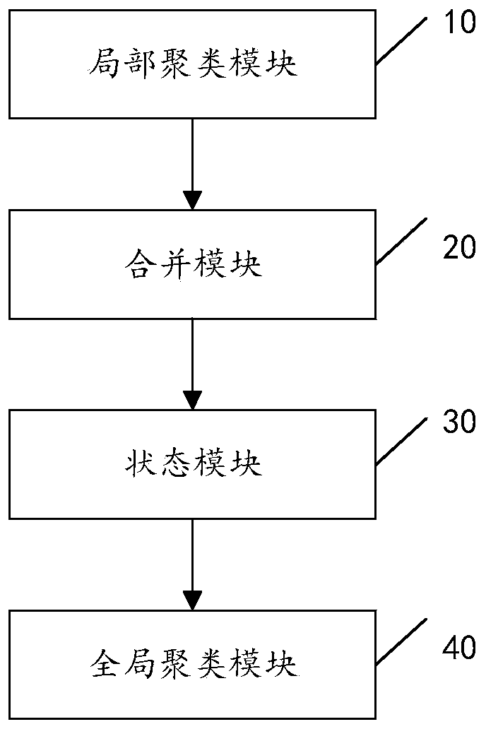 Fuzzy data clustering method, device, equipment and storage medium