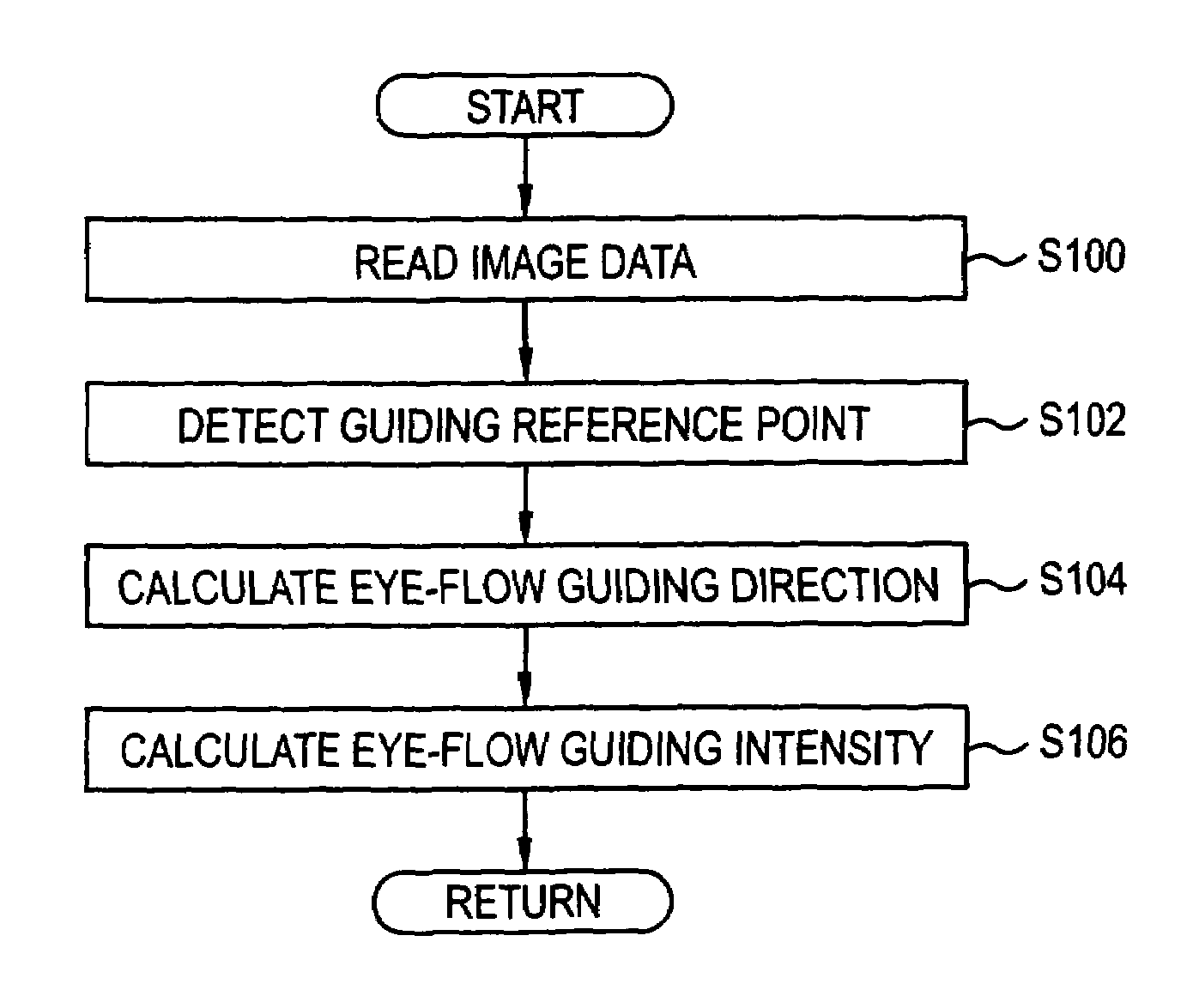 Eye-flow guiding level calculating system, eye-flow guiding level calculating program, and eye-flow guiding level calculating method