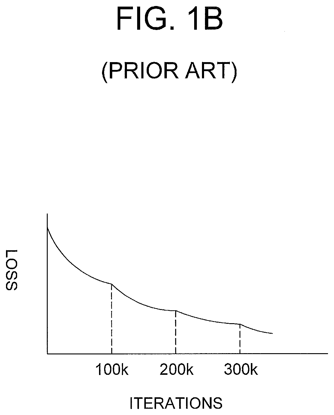 Learning method and learning device for neural network at adaptive learning rate, and testing method and testing device using the same