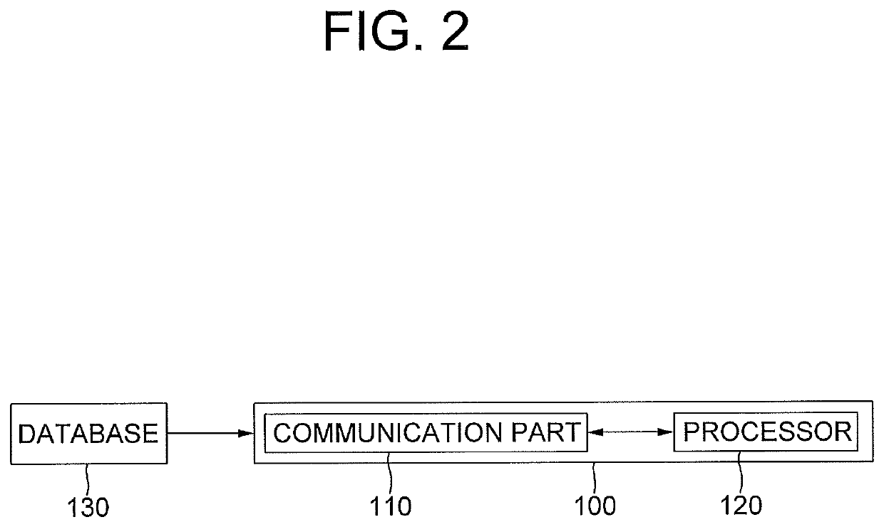 Learning method and learning device for neural network at adaptive learning rate, and testing method and testing device using the same