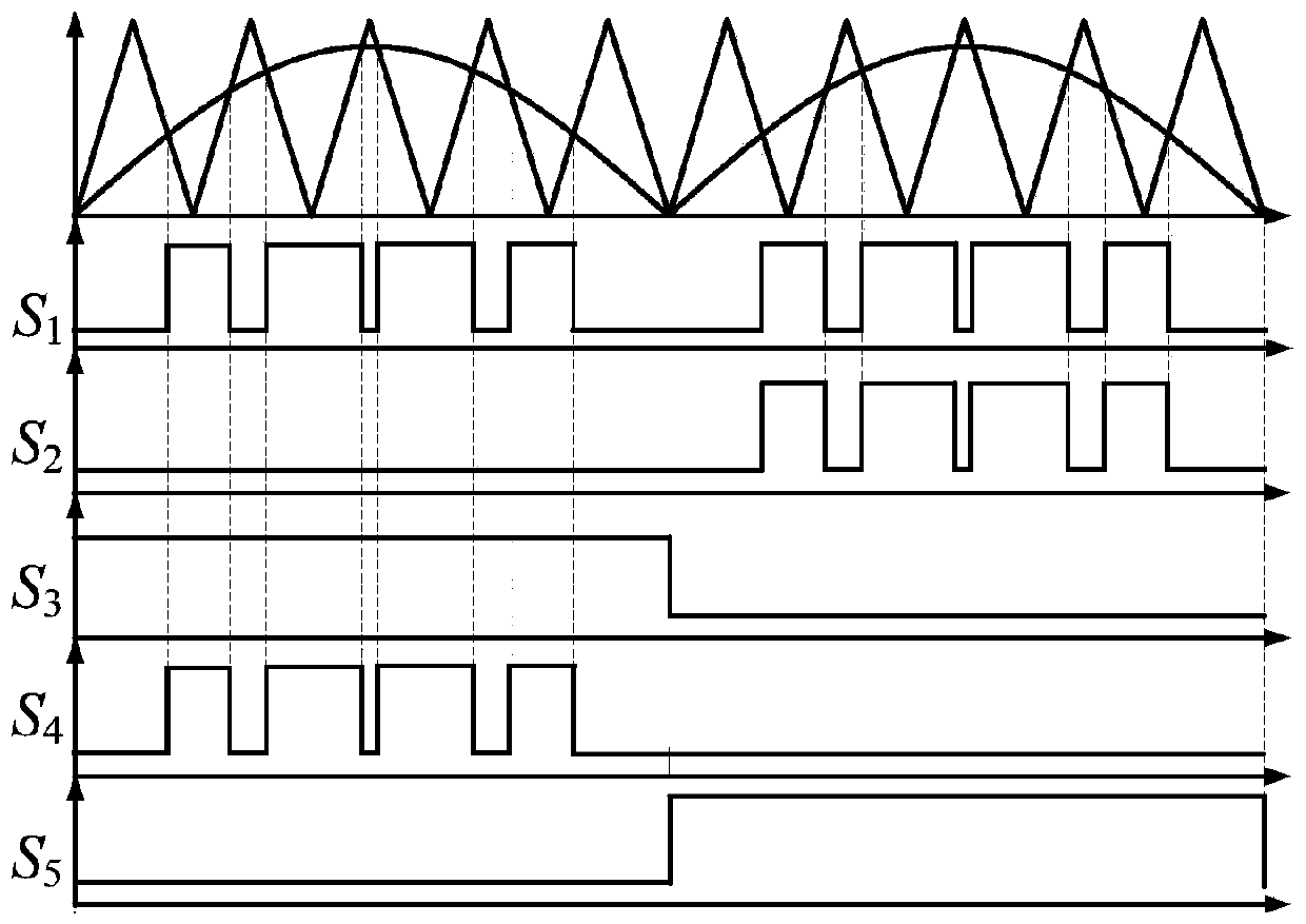 A converter and its modulation method