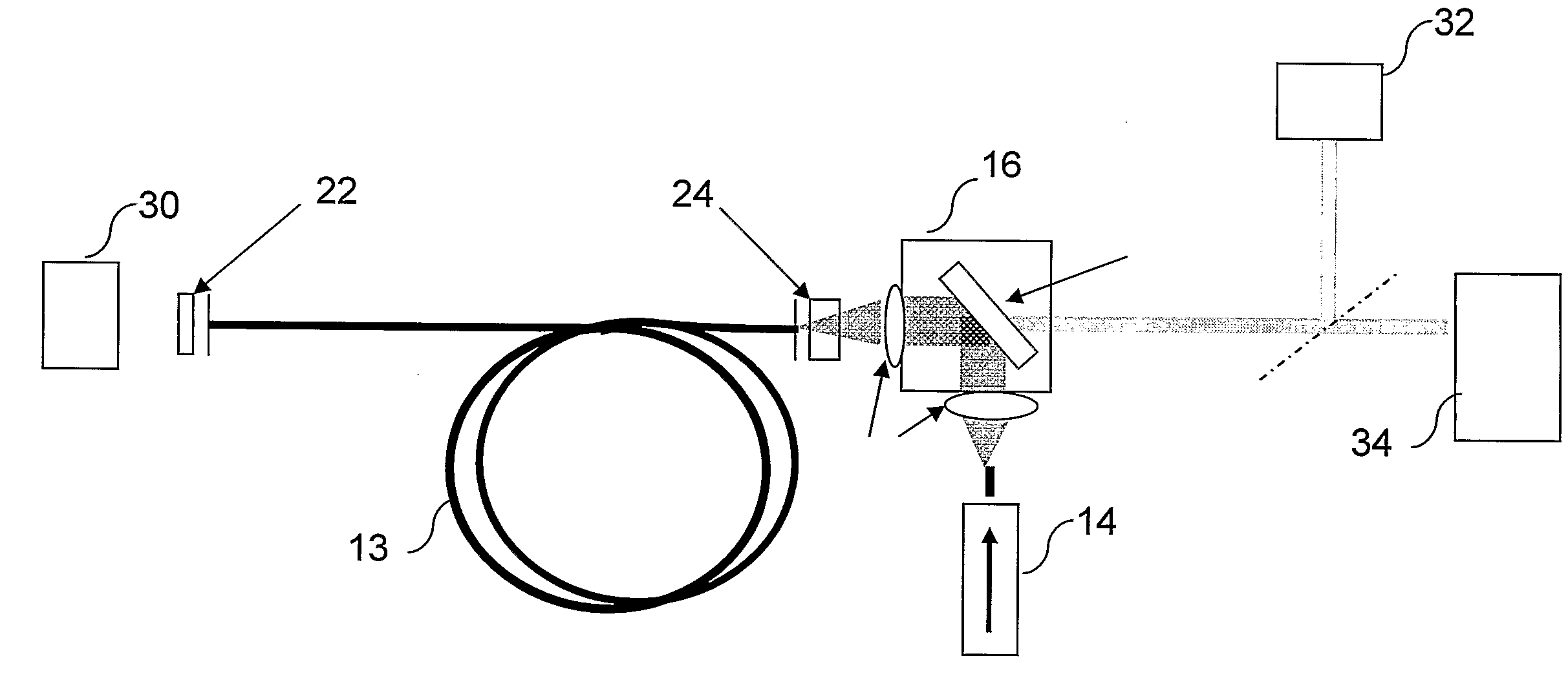 Fiber Lasers