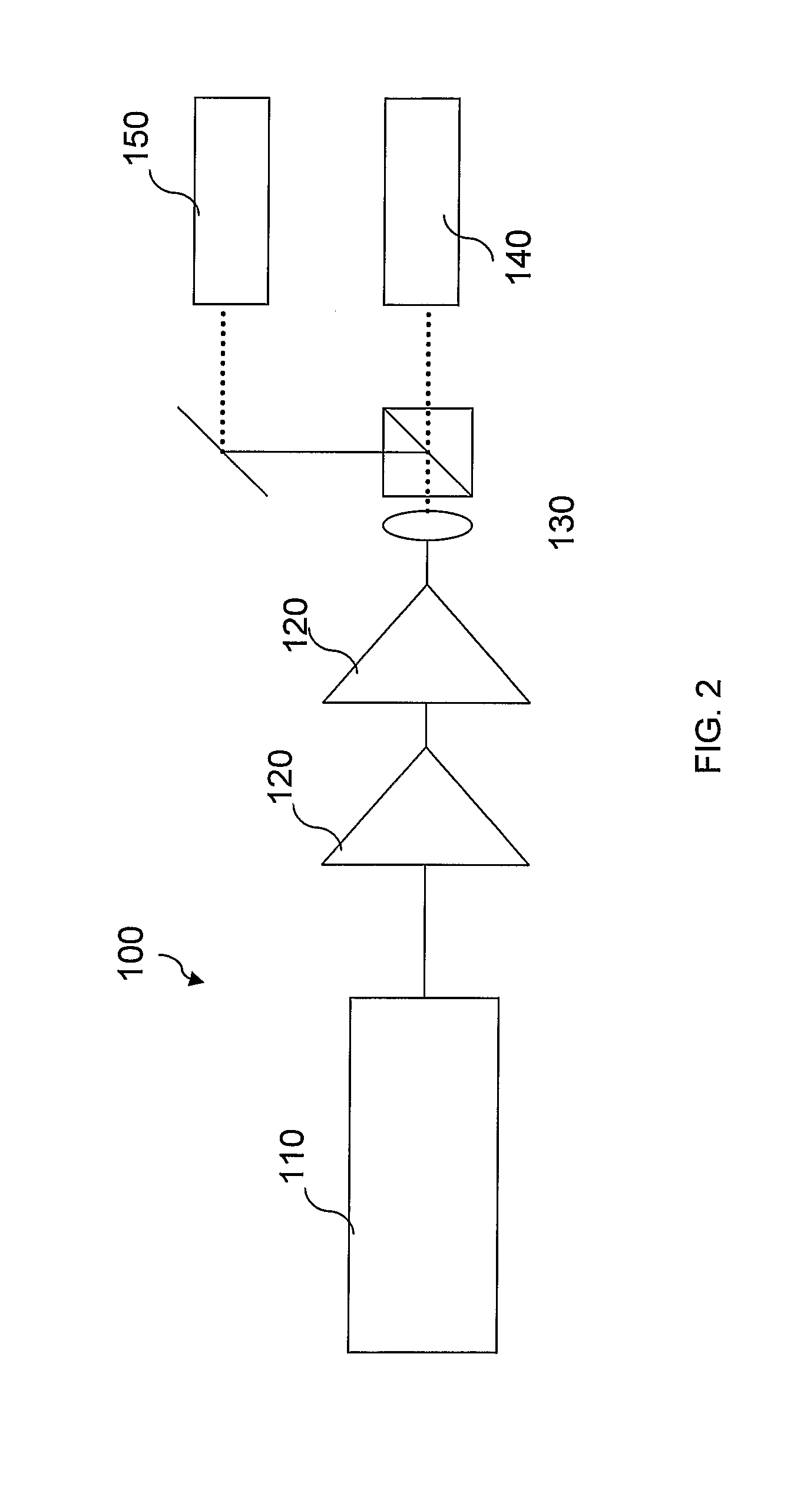 Fiber Lasers