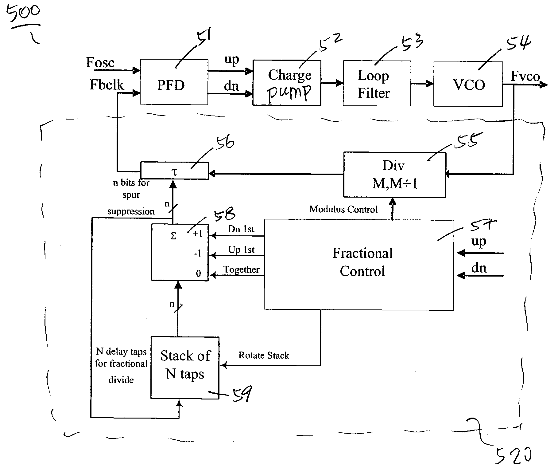 Phase locked loop with adaptive phase error compensation