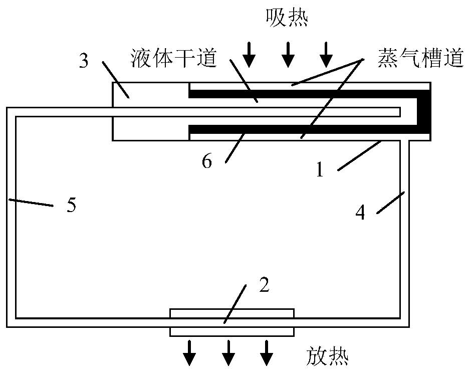 A dual-circuit cryogenic loop heat pipe working in the temperature range of 160k to 220k