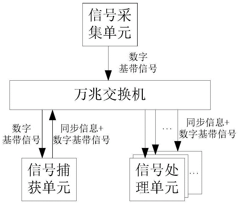 High-capacity check-in signal capturing and processing method, device and system based on high-speed optical switching