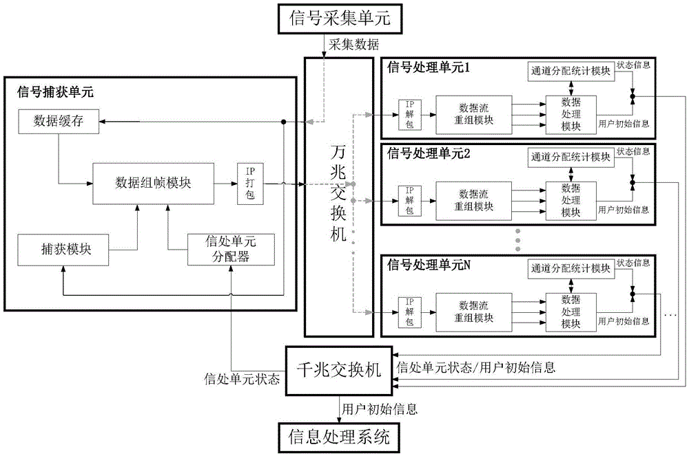 High-capacity check-in signal capturing and processing method, device and system based on high-speed optical switching