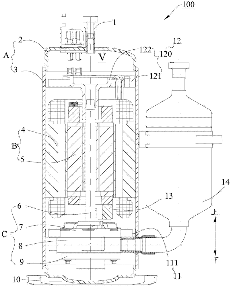 rotary compressor