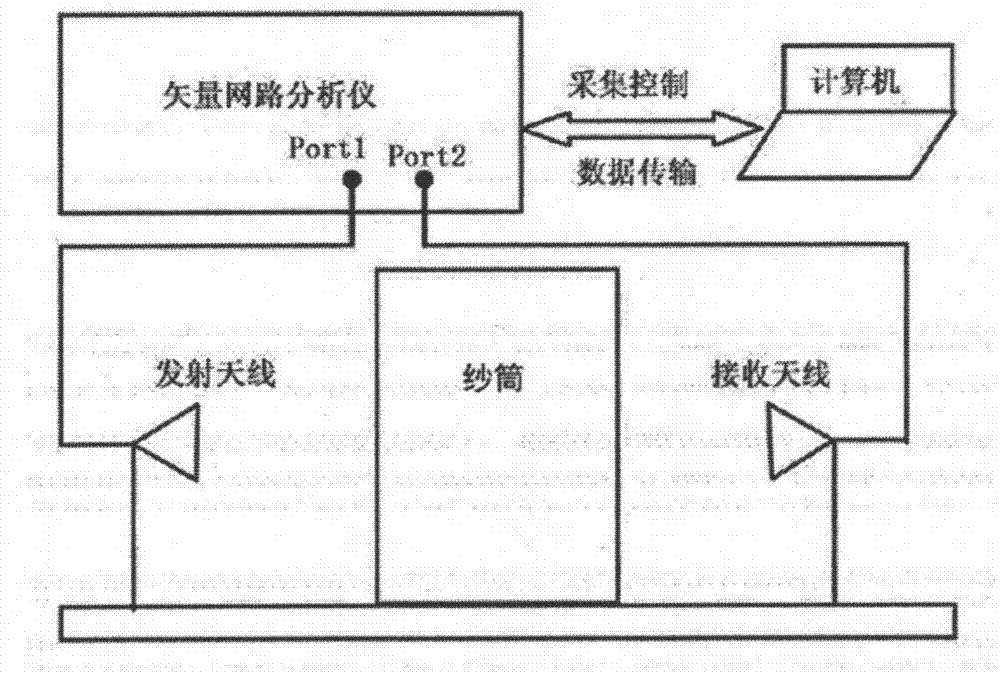 Ultra-wideband microwave humidity detecting method based on machine learning