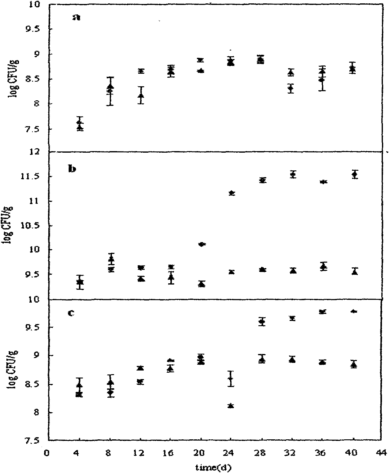 Method for preparing probiotic preparation for reducing blood lipid and adjusting intestinal flora