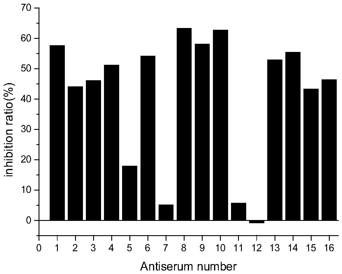 High-efficiency cyhalothrin hapten, activated carrier protein, complete antigen and polyclonal antibody for immunoassay