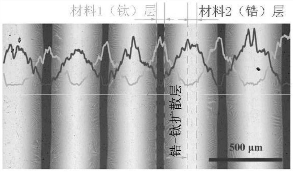 A kind of preparation method and product of multilevel layered gradient material