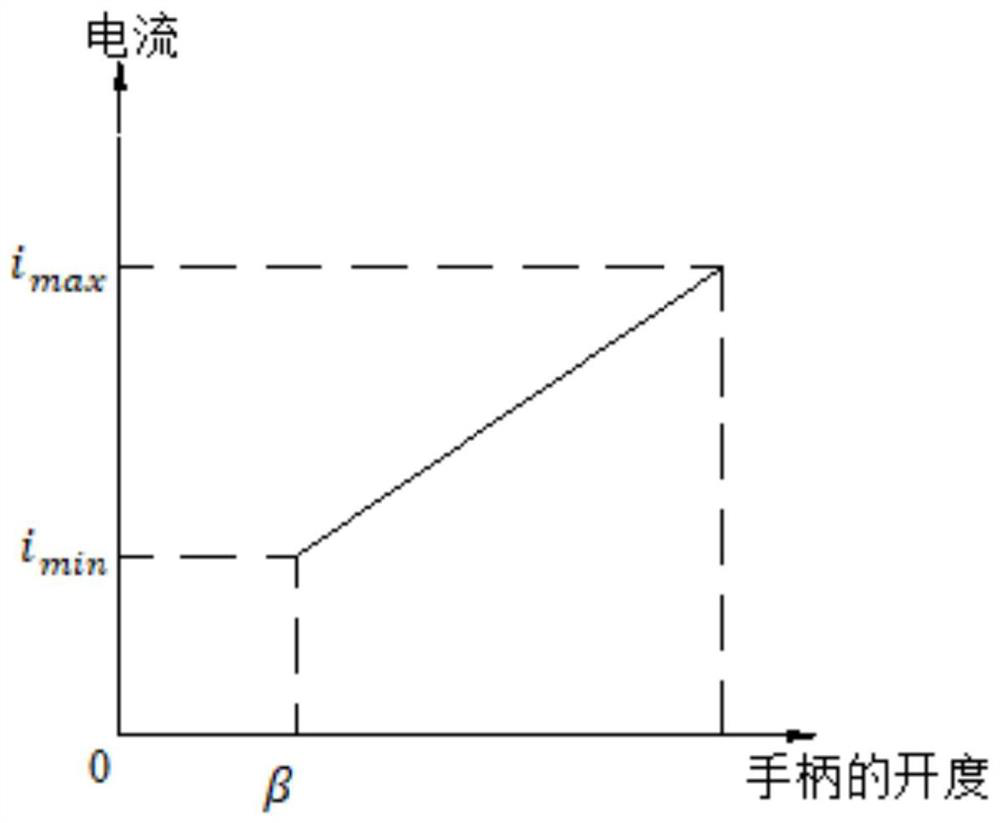 Hydraulic based control system, method, hoisting device and crawler traveling equipment