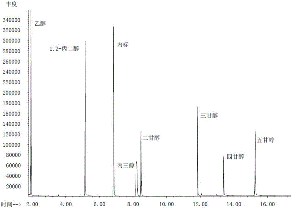 Method for measuring solvent compositions in nicotine liquid by combining gas chromatography and mass spectrometry