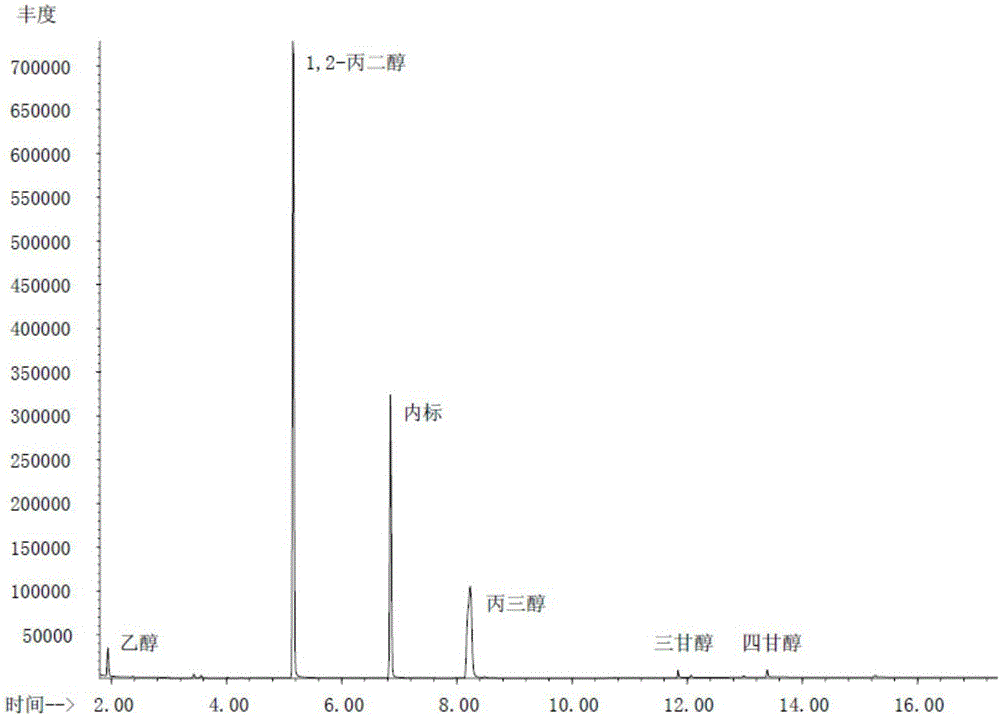 Method for measuring solvent compositions in nicotine liquid by combining gas chromatography and mass spectrometry