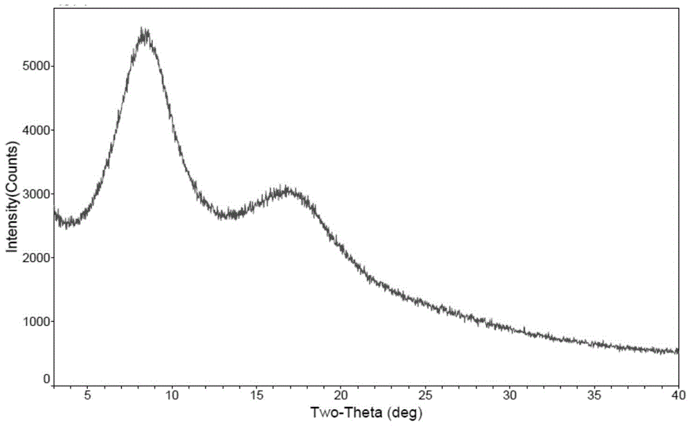 High purity 4-hydroxyciclosporin and purification and preparation method thereof