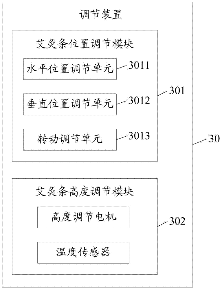 Multifunctional automatic moxibustion system based on O2O health physiotherapy and moxibustion method thereof