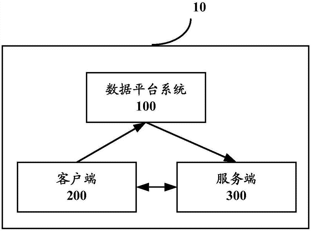 Client, server side, methods and authentication system