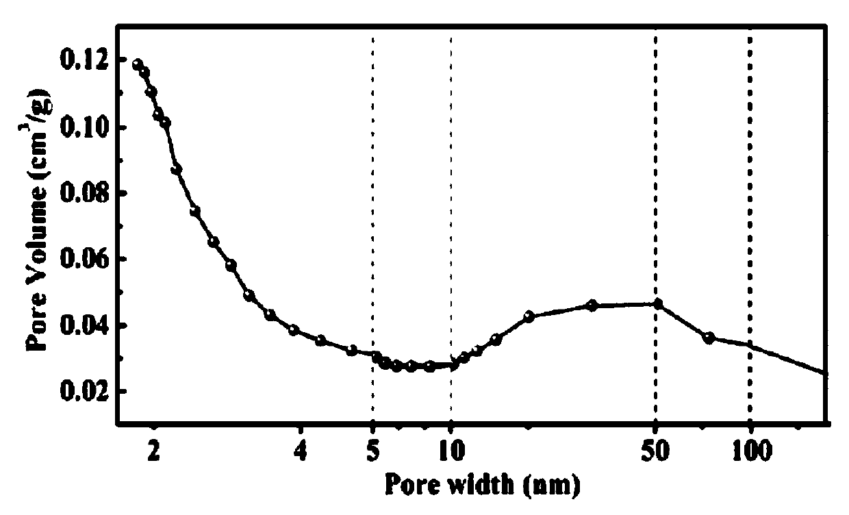 Sodium ion battery negative electrode material and preparation method thereof