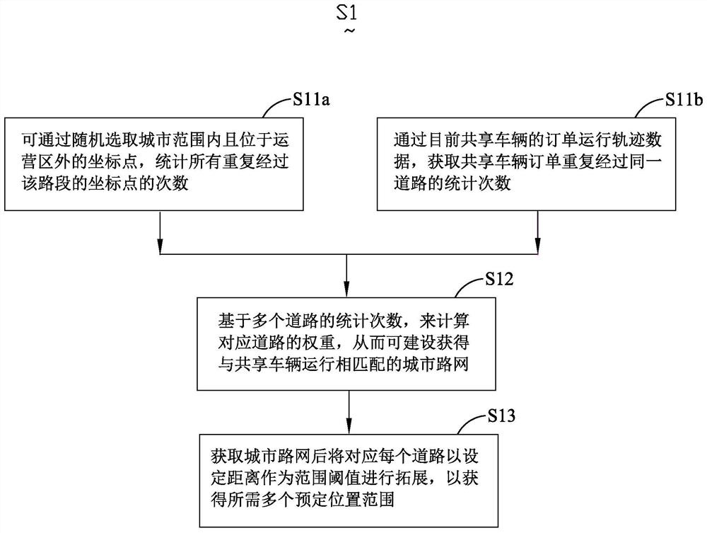 Method for judging urban vehicle supply and demand relationship based on vehicle position statistics and monitoring system thereof