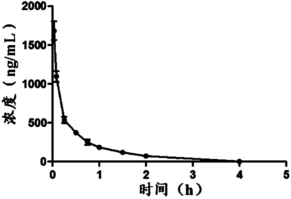 EV71 virus and CVA16 virus inhibitor (TJAB-1099) oral solution and preparation method thereof