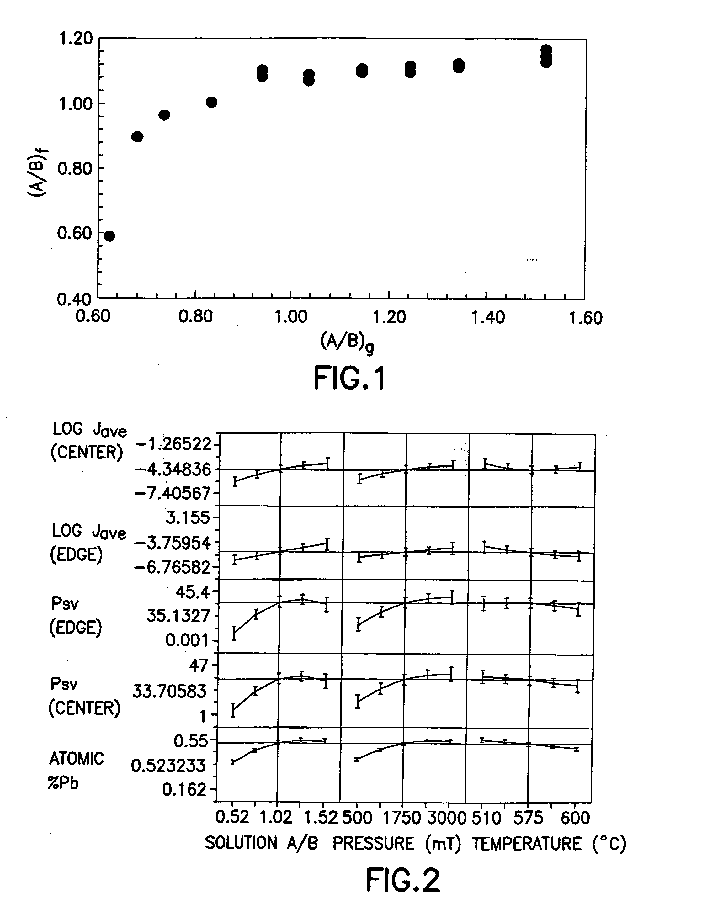 Scalable lead zirconium titanate (PZT) thin film material and deposition method, and ferroelectric memory device structures comprising such thin film material