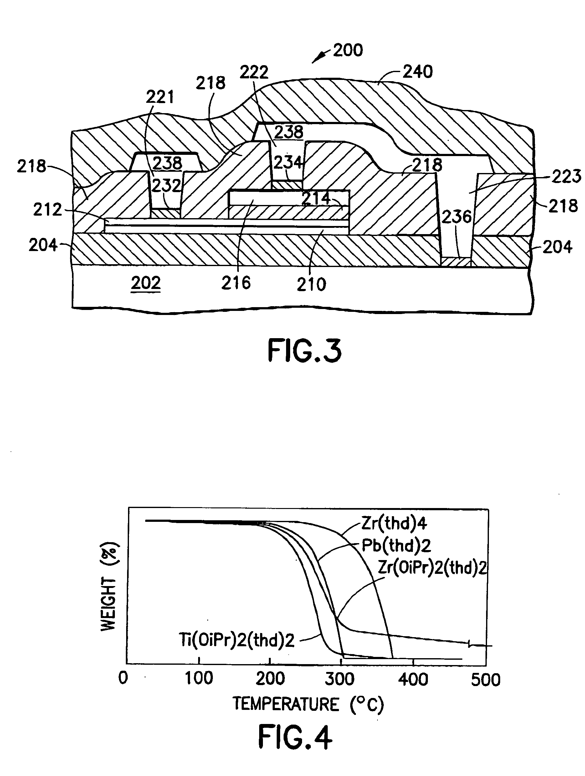 Scalable lead zirconium titanate (PZT) thin film material and deposition method, and ferroelectric memory device structures comprising such thin film material