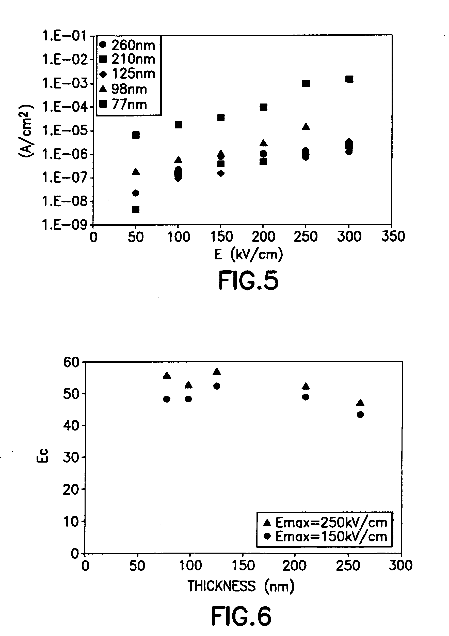 Scalable lead zirconium titanate (PZT) thin film material and deposition method, and ferroelectric memory device structures comprising such thin film material