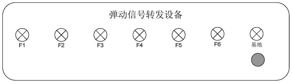 Spring forwarding system and device