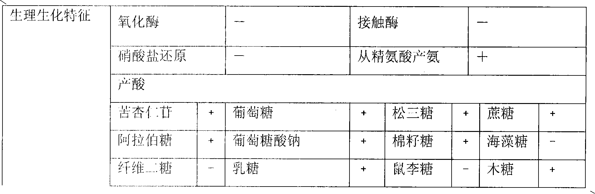 Porcine lactobacillus reuteri lyophilized preparation and preparation method thereof