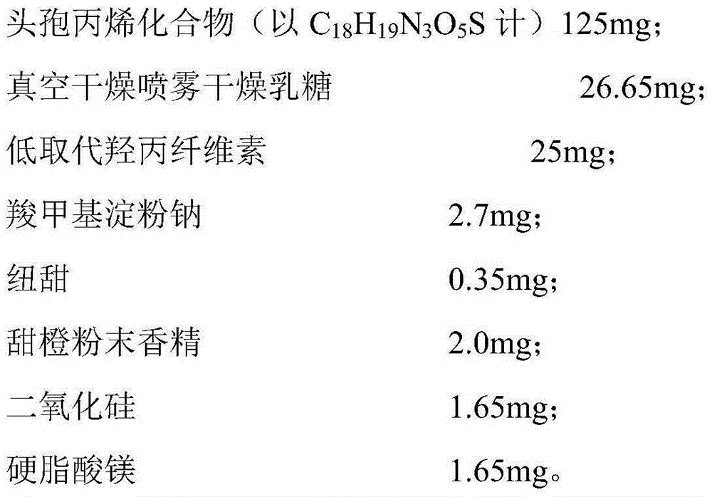 A kind of cefprozil compound, its dispersible tablet, dry suspension and preparation method