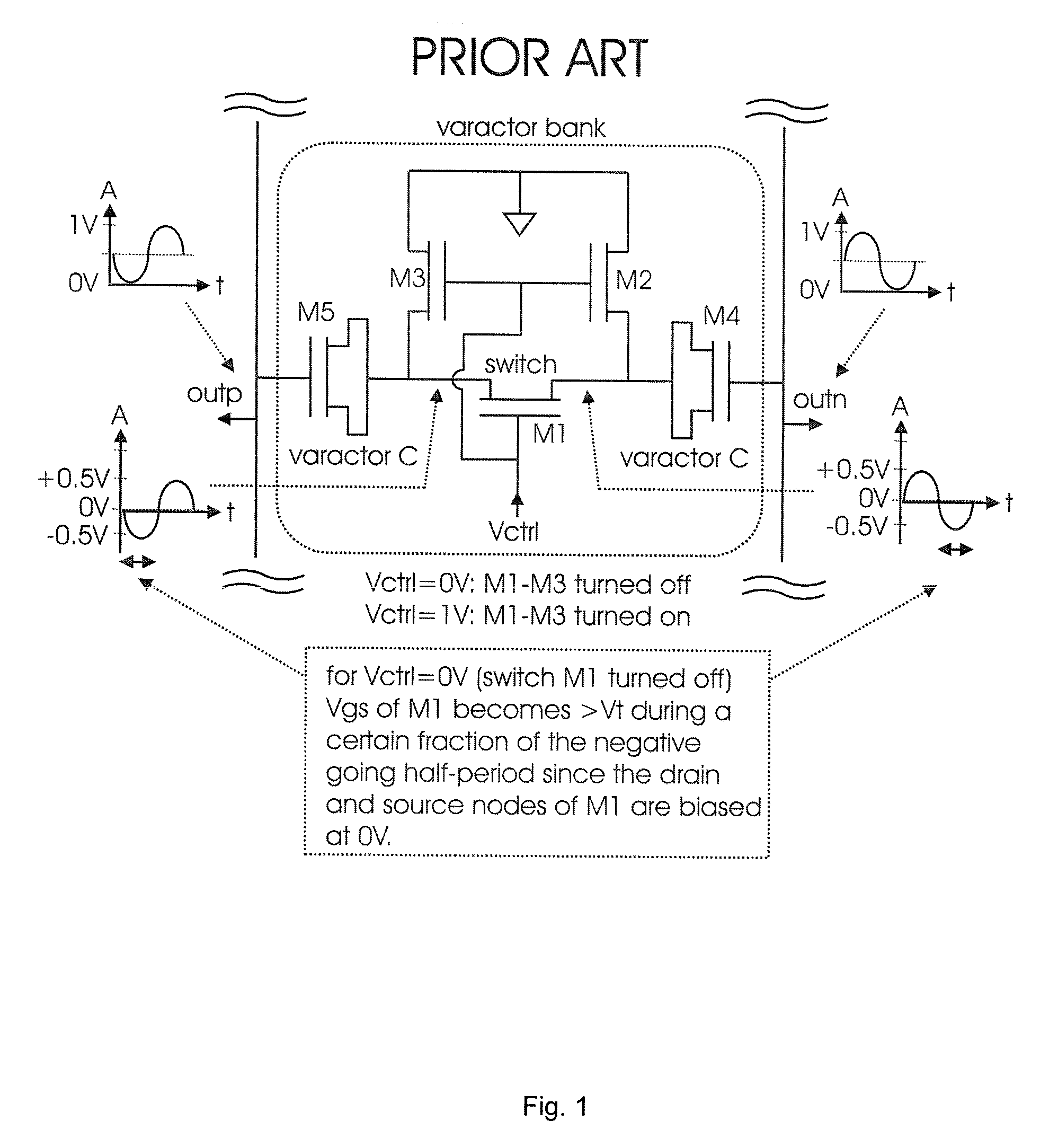 Varactor bank switching based on negative control voltage generation