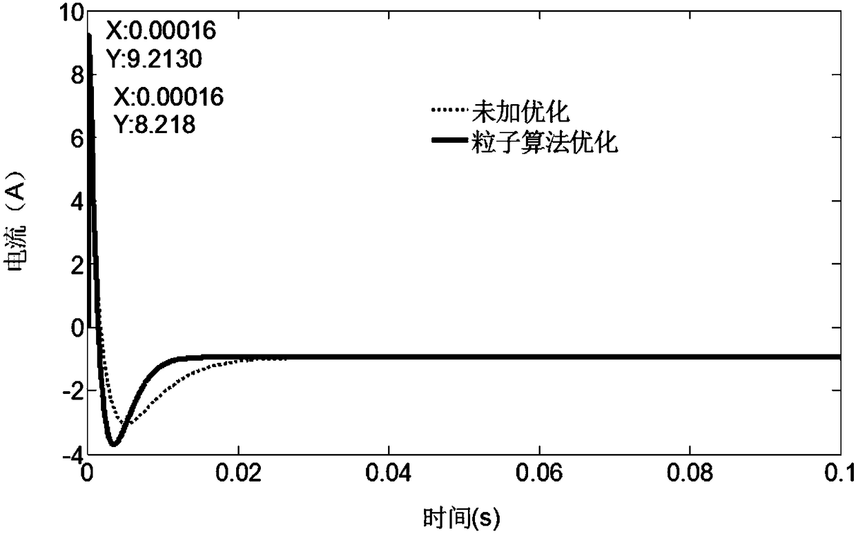 Magnetic levitation bearing robust controller construction method based on multi-objective particle swarm algorithm