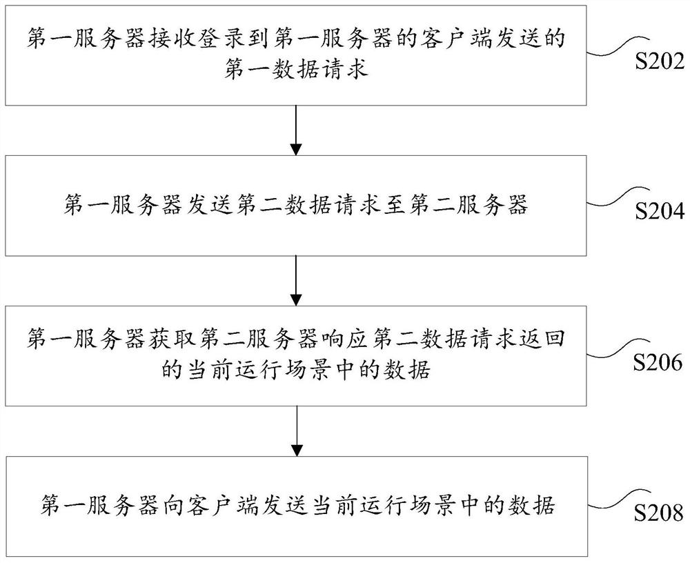 Data transmission method, device, storage medium and electronic device