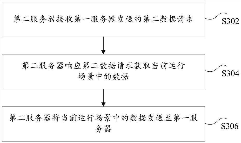 Data transmission method, device, storage medium and electronic device