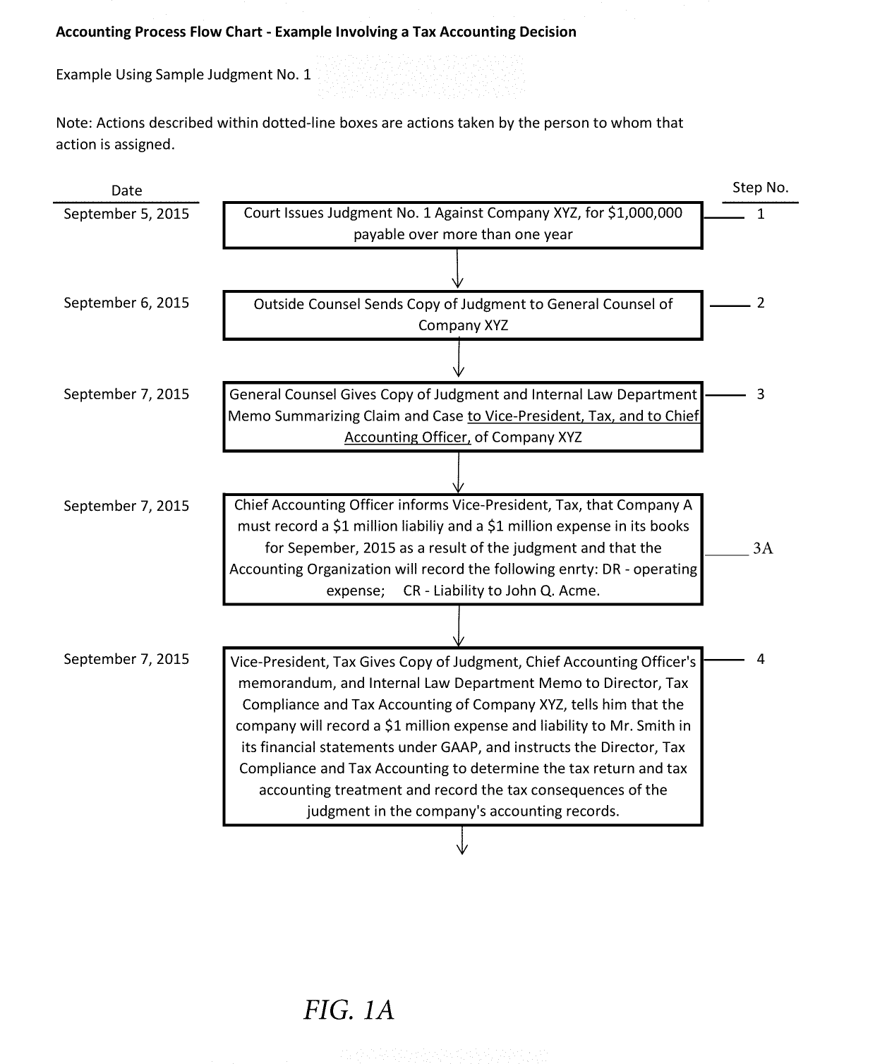 Determining correct answers to tax and accounting issues arising from business transactions and generating accounting entries to record those transactions using a computerized predicate logic implementation