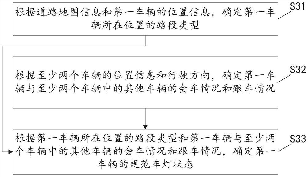 Vehicle light control method, device, device and computer-readable storage medium