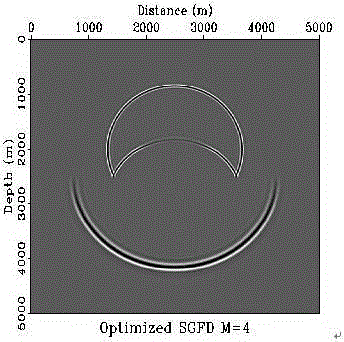 Staggered mesh forward modeling method based on time-space domain optimization