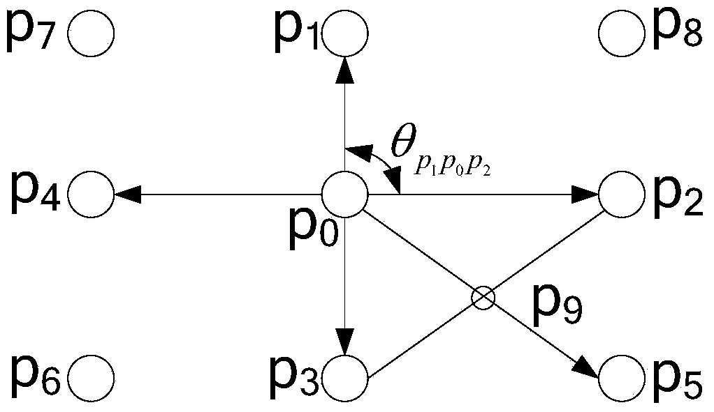 Camera calibration checkerboard image corner detection method based on symmetry analysis