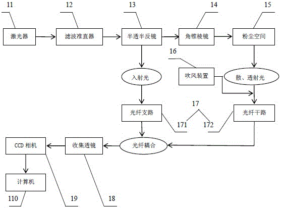 Dust concentration image collecting device and collecting method